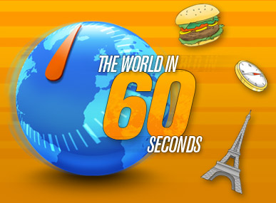 The World in 60 Seconds